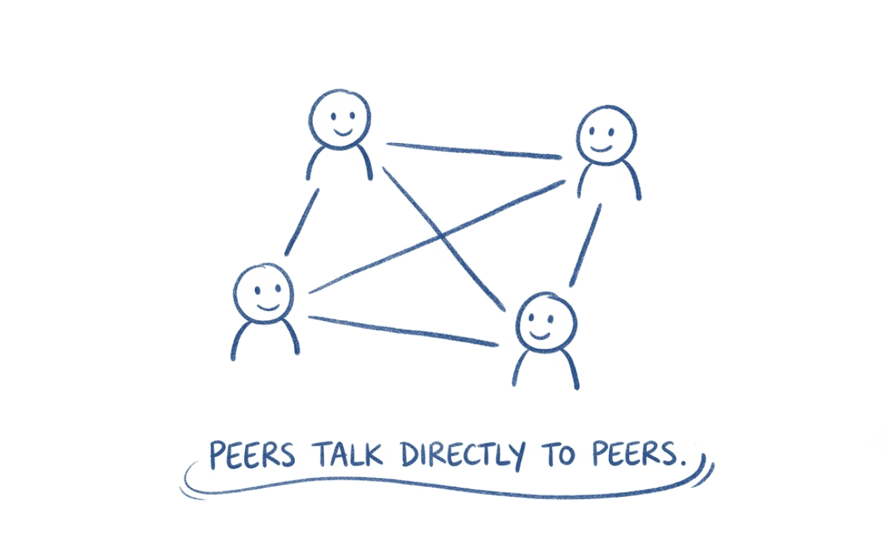 Hand drawn illustration of peer to peer